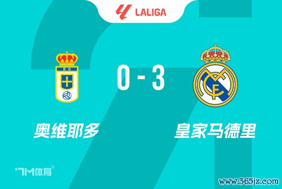 西甲-皇马3-0奥维耶多 姆巴佩双响维尼修斯传射