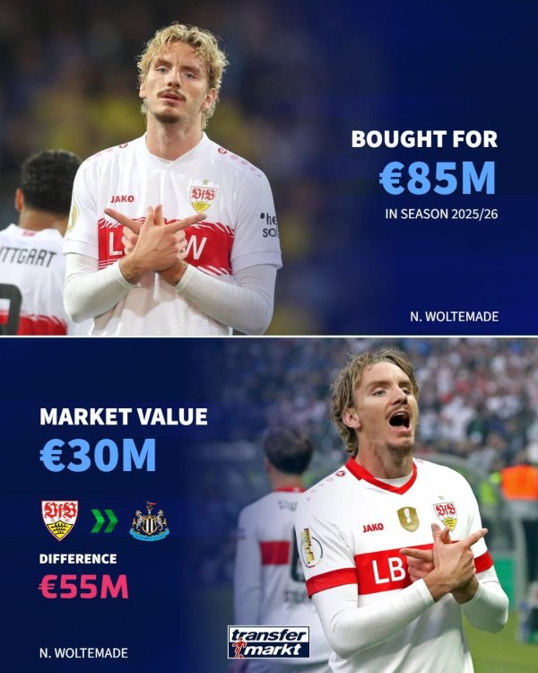 德转列今夏重磅溢价引援：伊萨克、沃尔特马德和维萨等东说念主在列