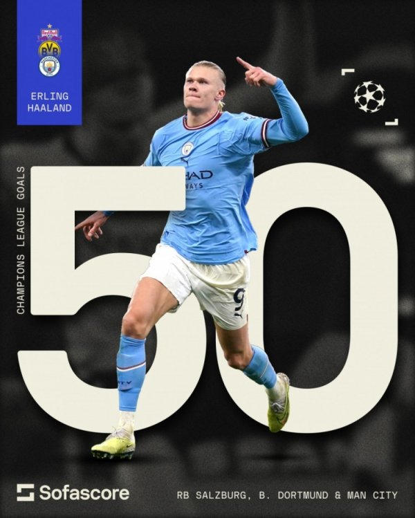 哈兰德是历史第10位欧冠50球球员，萨尔茨堡8球多特15球曼城27球