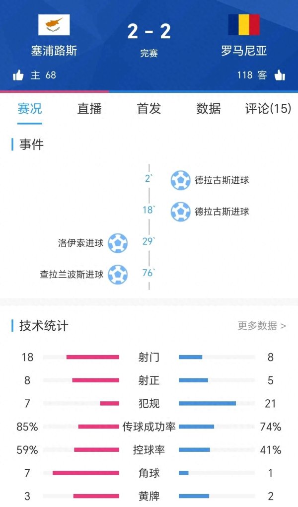 0910精赛品尝塞浦路斯平罗国 哈兰德五魁手 凯恩C罗有波入YZD006038