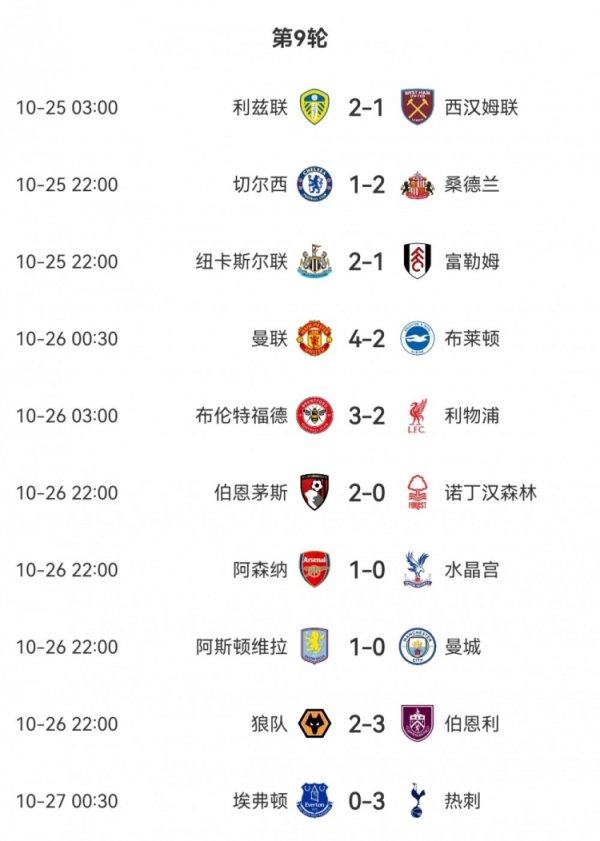 切尔西利物浦曼城均输球！近十年英超初次出现三支朱门同轮落败