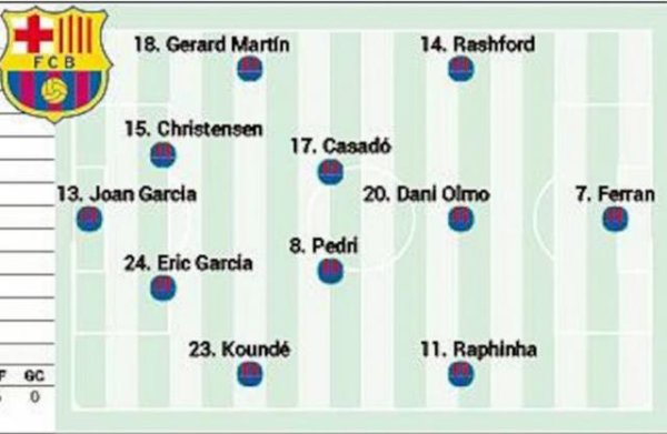 阿斯掂量巴萨首发：奥尔莫在列，拉什福德、费兰、拉菲尼亚三叉戟