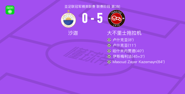 大不里士混沌机5-0横扫沙迦，卢什克亚梅开二度，Masoud Zayer Kazemayn破门