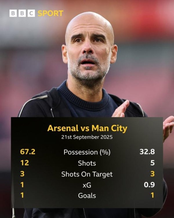 摆大巴打防反！理查兹：这不是瓜帅立场，这是穆里尼奥、大山姆！